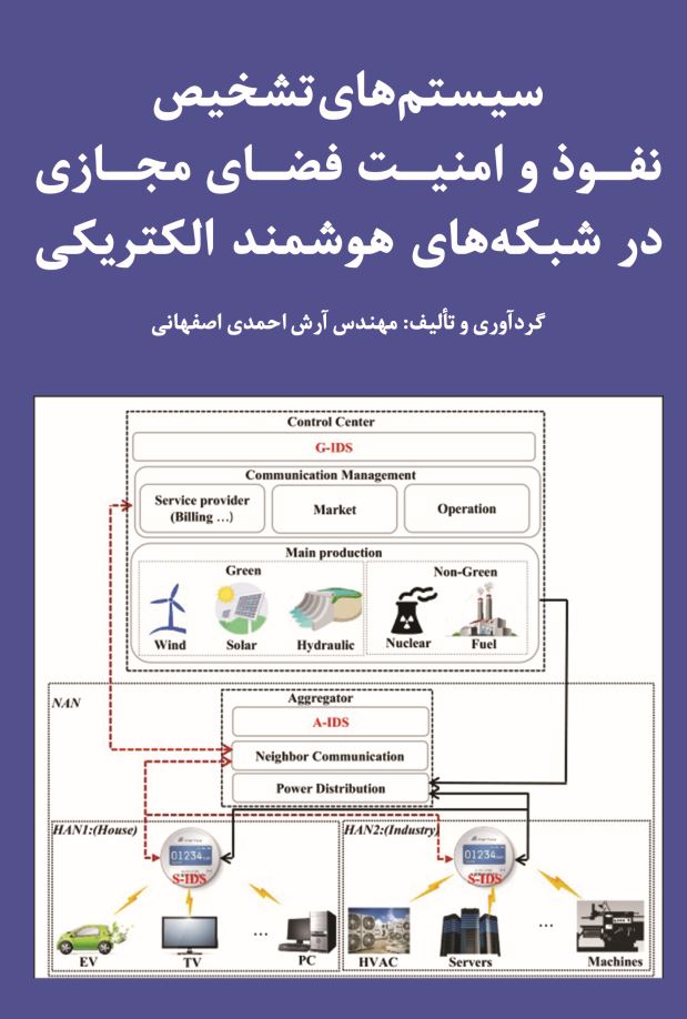 سیستم های تشخیص نفوذ و امنیت فضای مجازی در شبکه های هوشمند الکتریکی